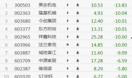 爆料 市值管理办法最新,最新管理办法深度剖析